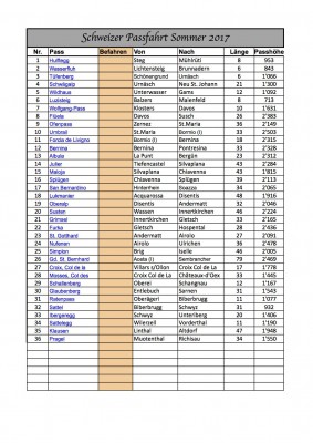 Schweizer Passfahrt 2017 m Übernachtung PÄSSE Kopie.jpg