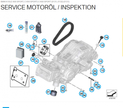 Bmw C ÖL.PNG