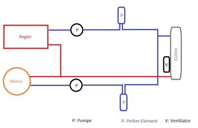 Kühlung.jpg
