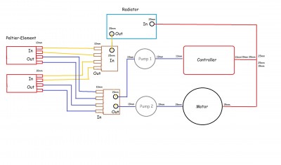 Kühlwasserkreislauf.jpg (210.56 KiB) 15723 mal betrachtet Kühlwasserkreislauf.jpg