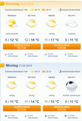 wetter.GIF