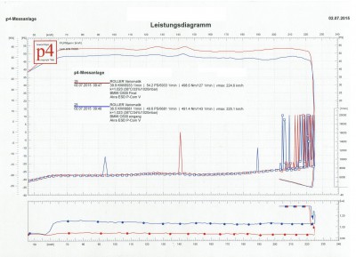 Leistungsmessung C600, 29g Dr. Pulley, PC5, Akra.JPG