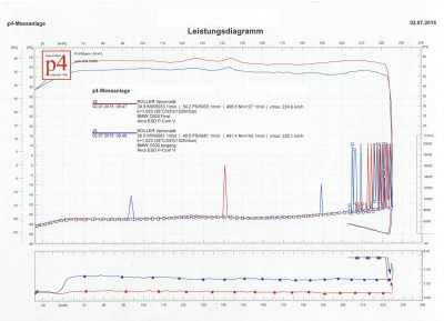 Leistungsmessung C600, 29g Dr. Pulley, PC5, Akra.JPG (386.09 KiB) 82640 mal betrachtet Leistungsmessung C600, 29g Dr. Pulley, PC5, Akra.JPG
